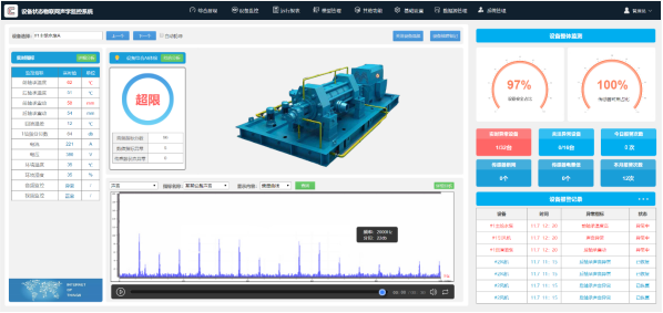1639122689820052087.png 設(shè)備狀態(tài)監(jiān)測.png